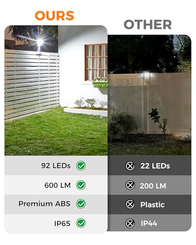 Motion Sensor Outdoor LED Light for Camping,fence, Patio (2, Black(6000k)