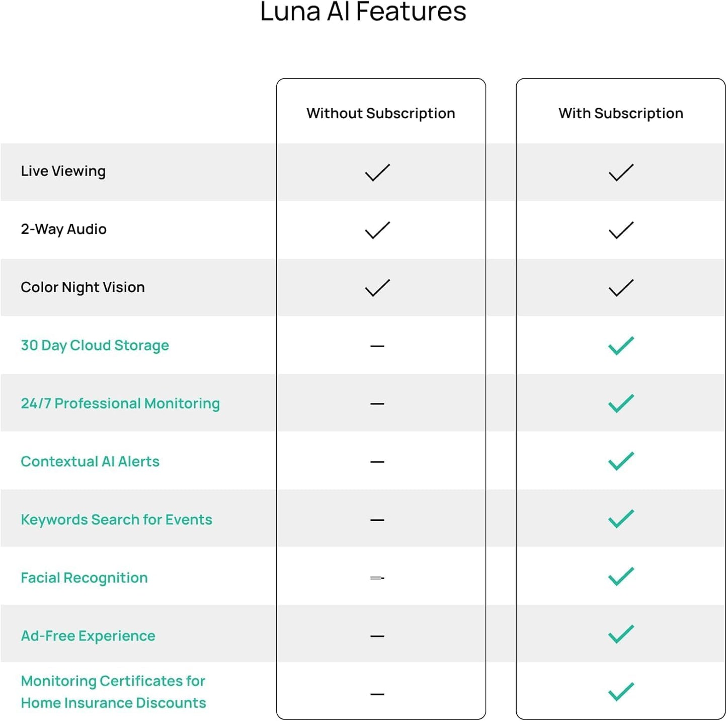 Luna LED Light Cameras for Home Security (2026 Upgrade Version)