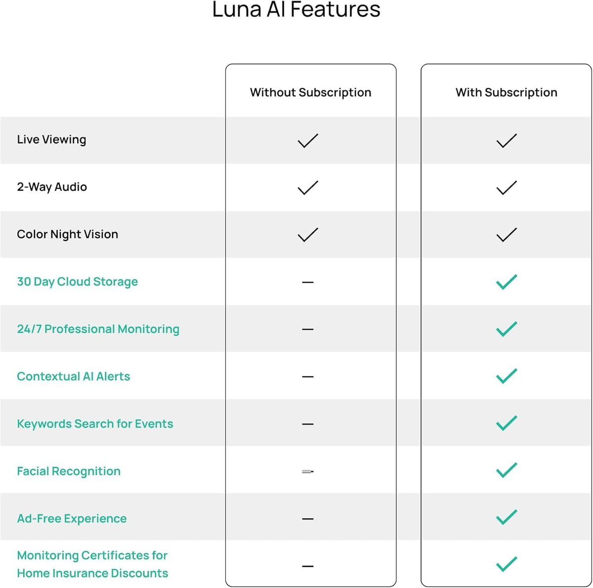 Luna LED Light Cameras for Home Security (2026 Upgrade Version)