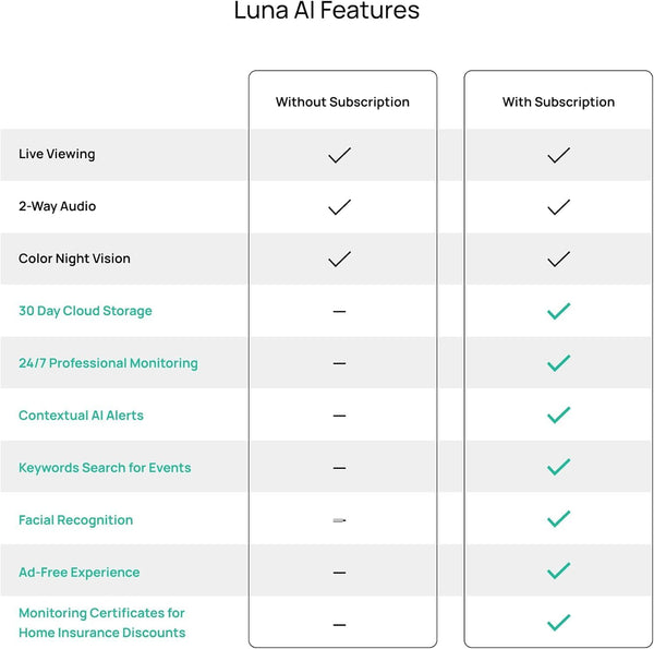 Luna LED Light Cameras for Home Security (2026 Upgrade Version)