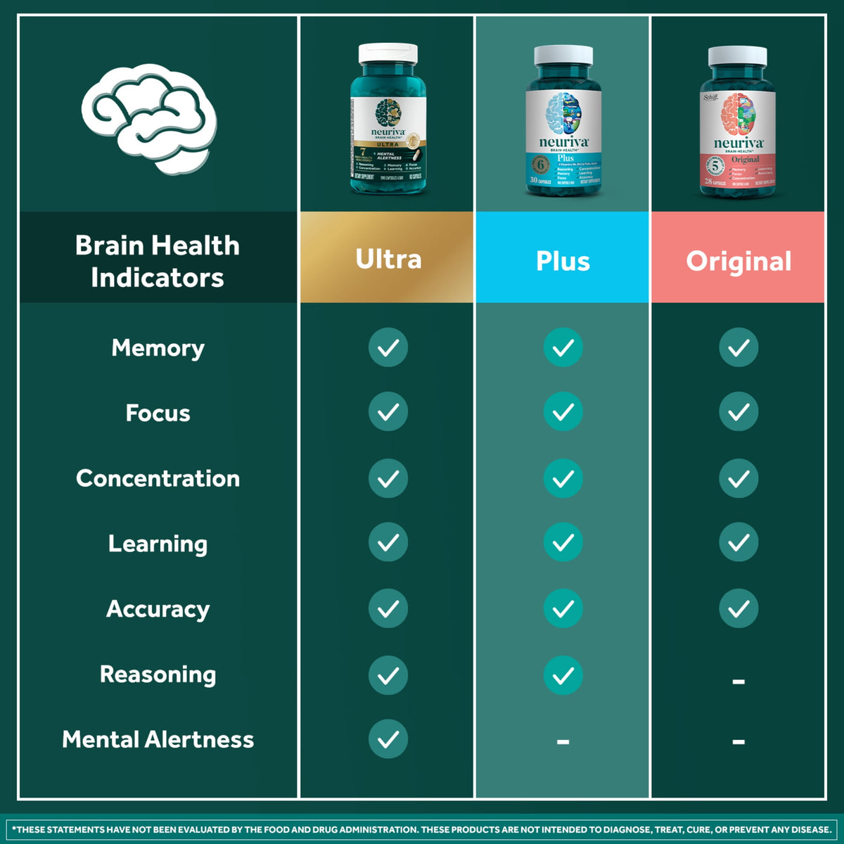 Neuriva Plus Brain Booster With Vitamin B6 & B12 Functionality, Memory and Focus Brain Stimulation