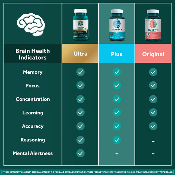 Neuriva Plus Brain Booster With Vitamin B6 & B12 Functionality, Memory and Focus Brain Stimulation