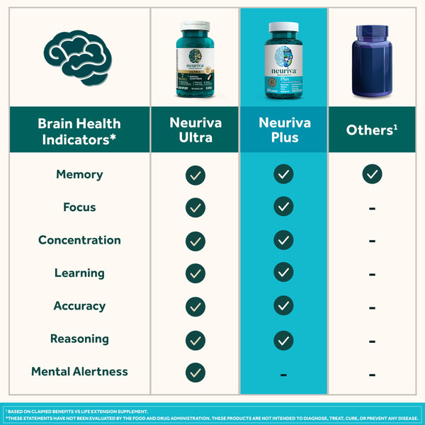 Neuriva Plus Brain Booster With Vitamin B6 & B12 Functionality, Memory and Focus Brain Stimulation